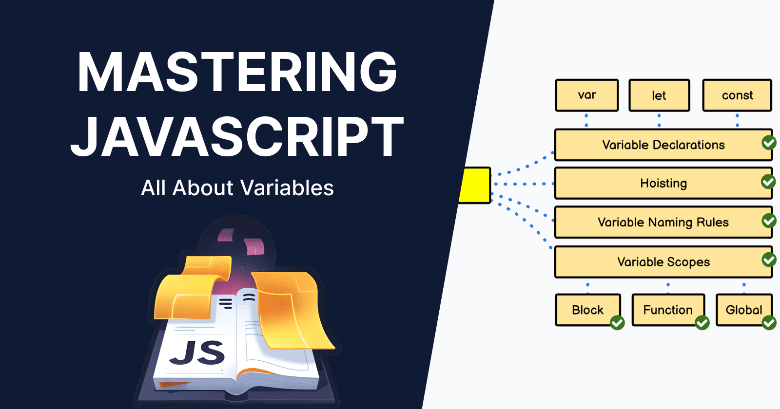 Mastering JavaScript: All About Variables